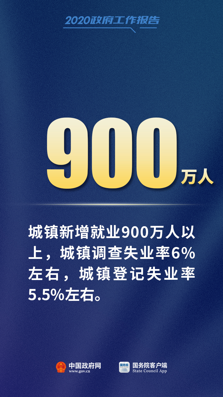 李克强总理报告中这12个数字，必看！